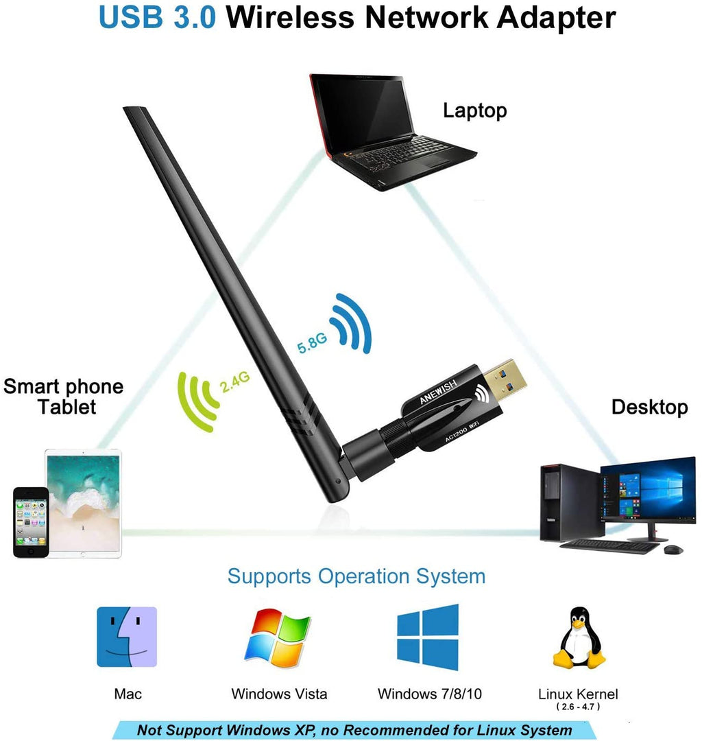 USB Wifi Adapter 1200Mbps, ANEWISH Wireless Adapter USB3.0 Dual Band 11ac(2.4GHz/300Mbps 5GHz/867Mbps)Network Lan Card Dongle for PC Desktop Laptop, Support Windows 10/8.1/8/7/XP, Linux, Mac