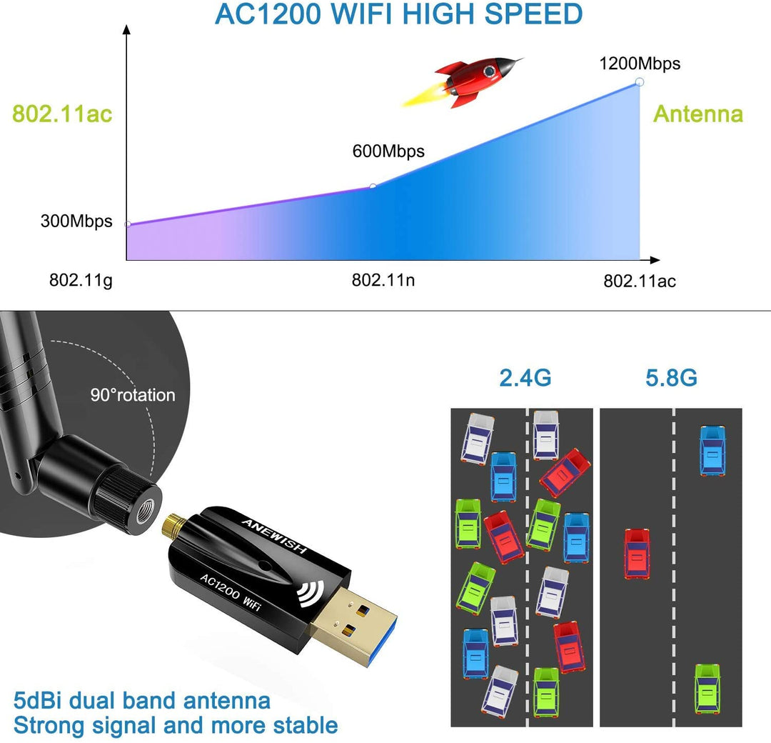 USB Wifi Adapter 1200Mbps, ANEWISH Wireless Adapter USB3.0 Dual Band 11ac(2.4GHz/300Mbps 5GHz/867Mbps)Network Lan Card Dongle for PC Desktop Laptop, Support Windows 10/8.1/8/7/XP, Linux, Mac